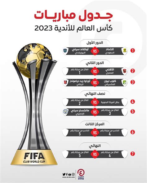 جدول مباريات كاس العالم للانديه 2023